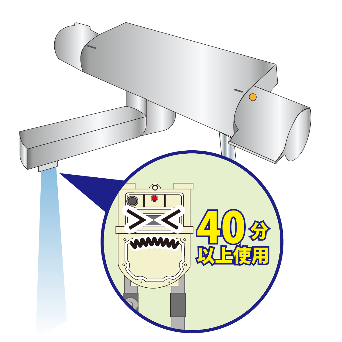 ガスを長時間使用した