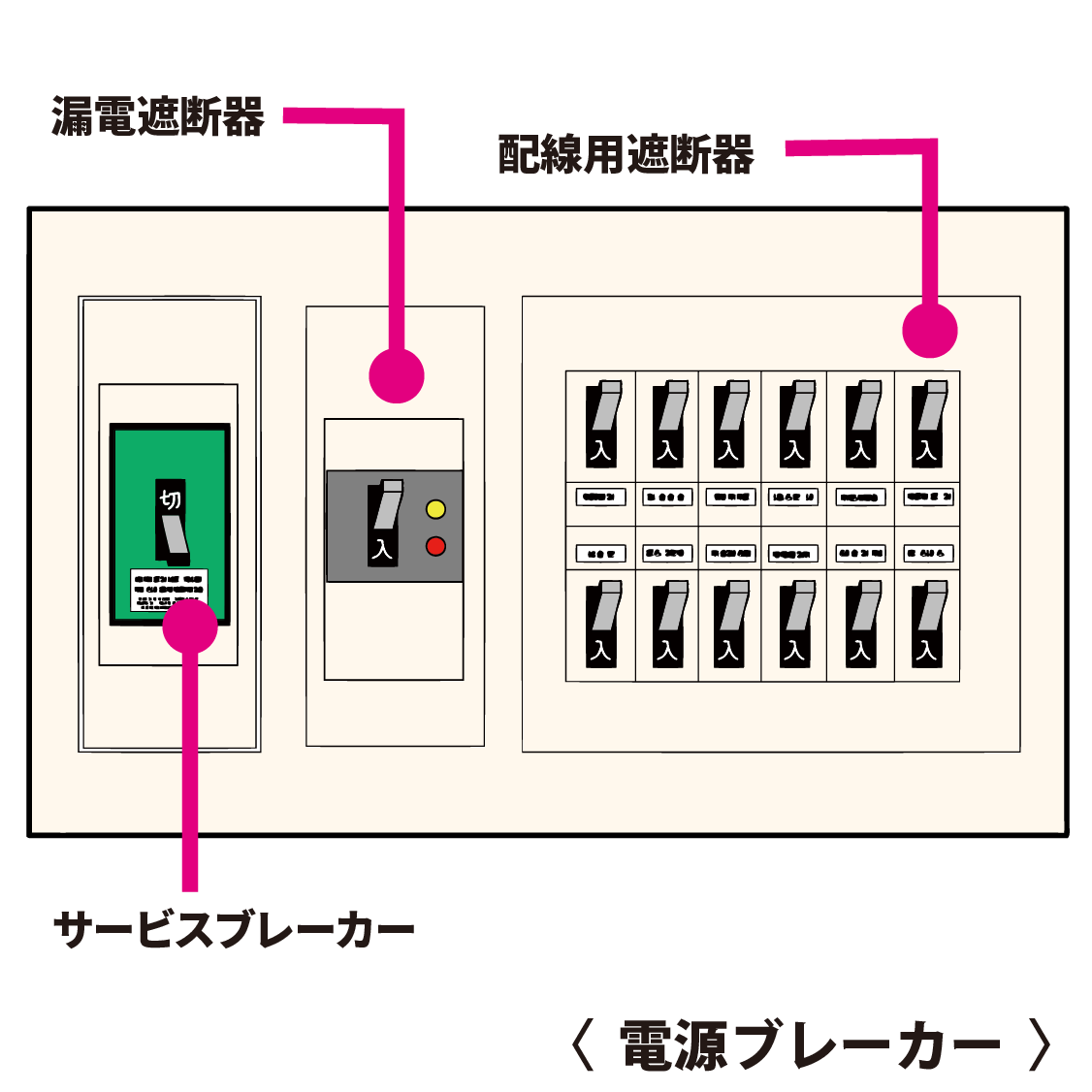 電源ブレーカーが落ちた場合どうすればよいですか？