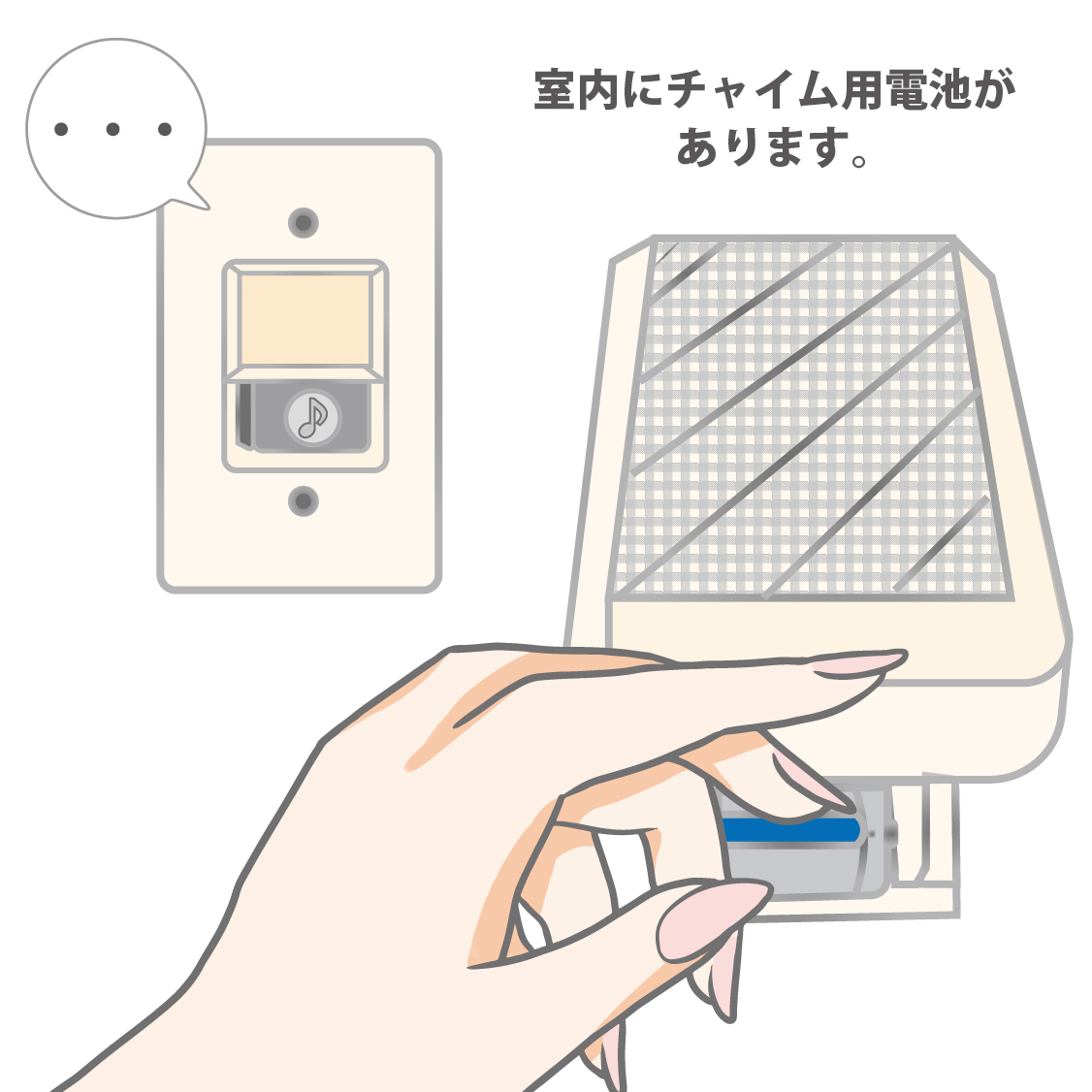 電池式（呼び鈴）の場合