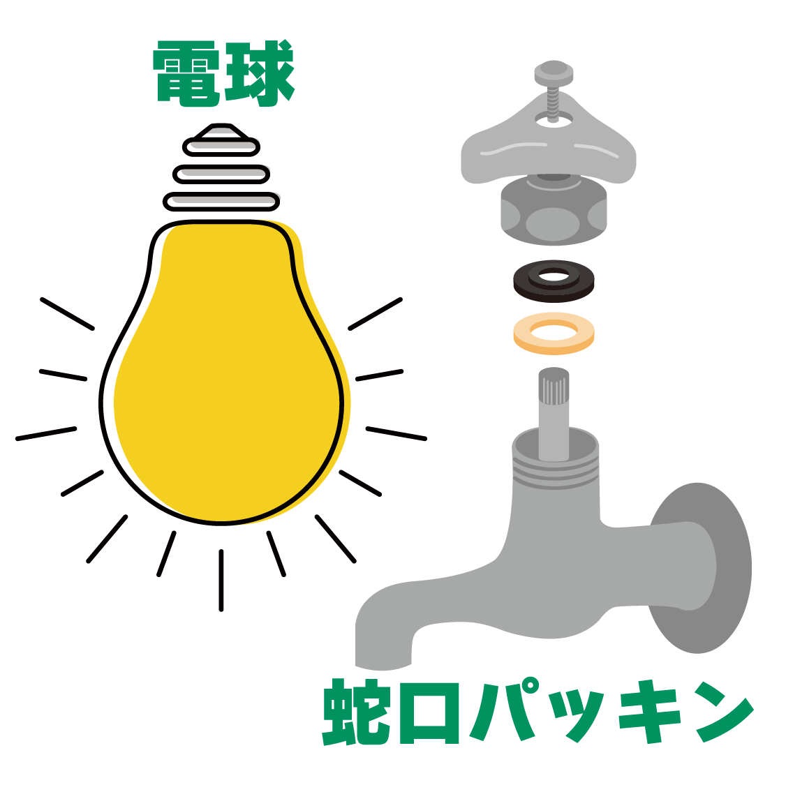 設備の消耗品交換はどうすればよいですか？