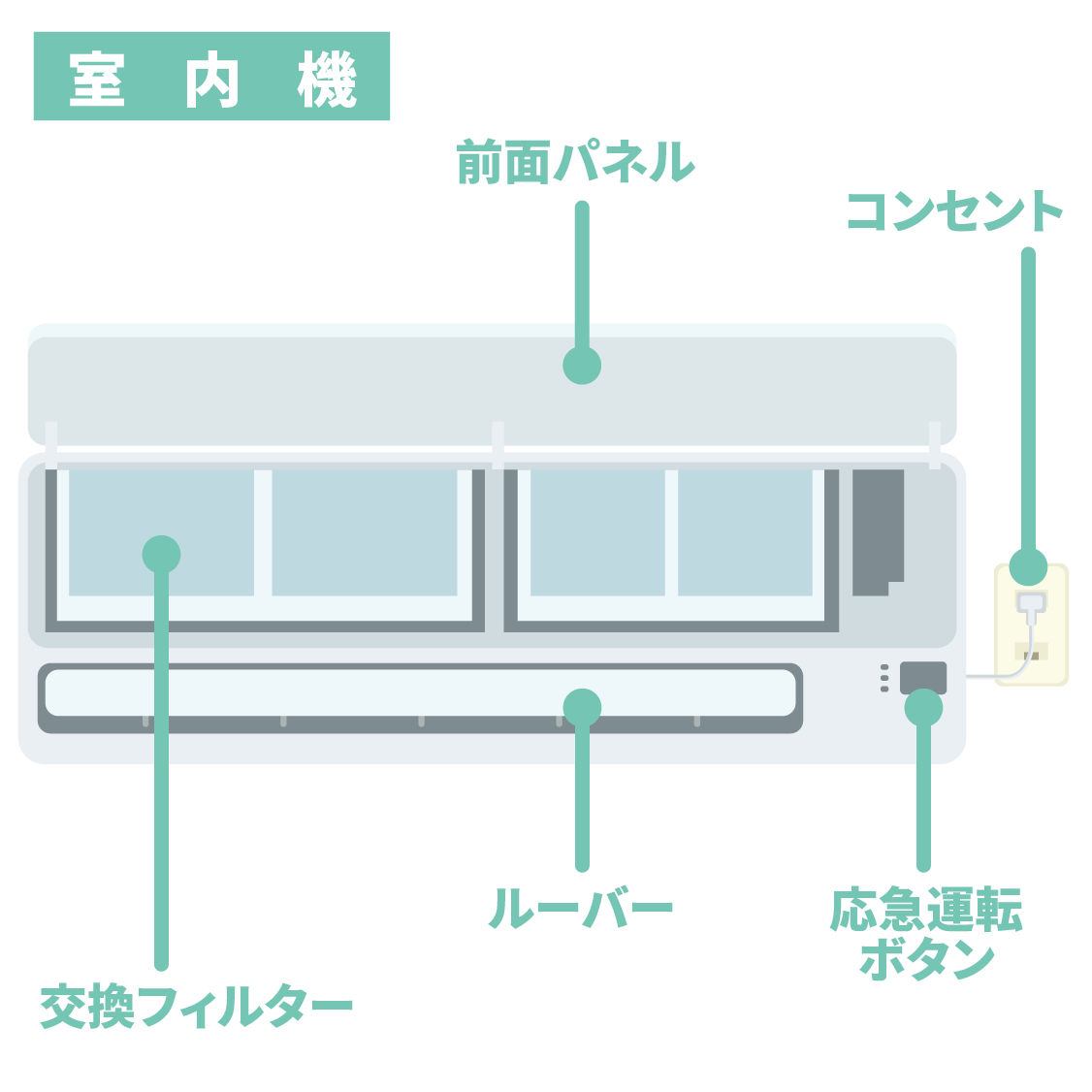 室内機