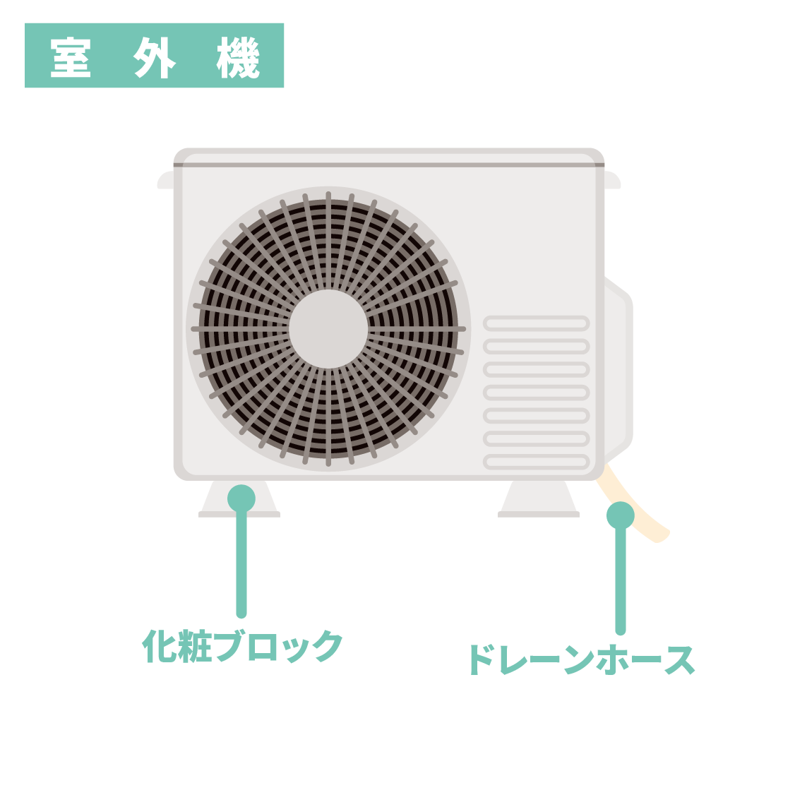 室外機