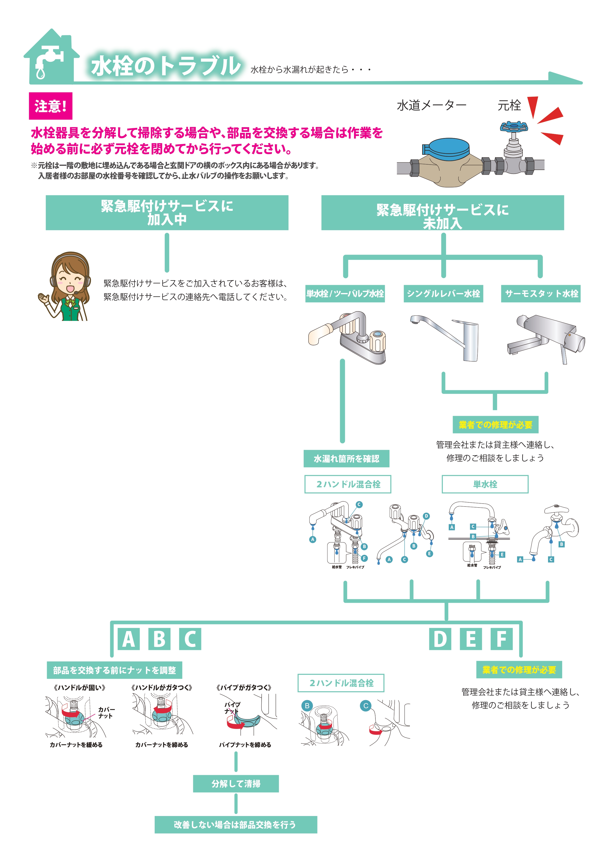 単水栓/ツーバルブ水栓で不具合が起きた場合はどうすればよいですか？