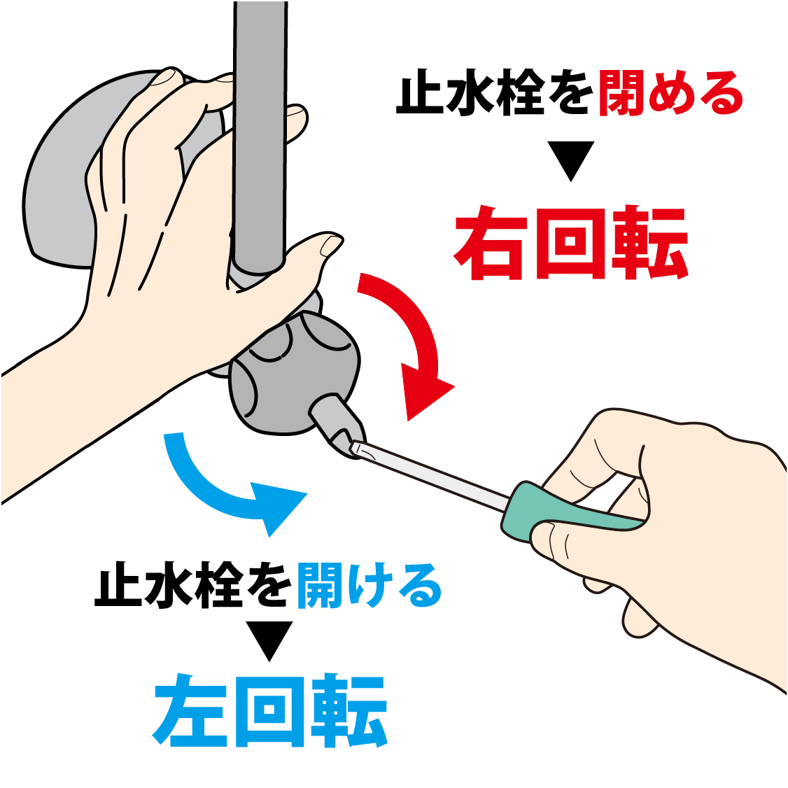 止水栓の止め方