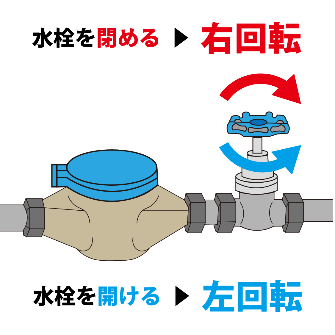 元栓