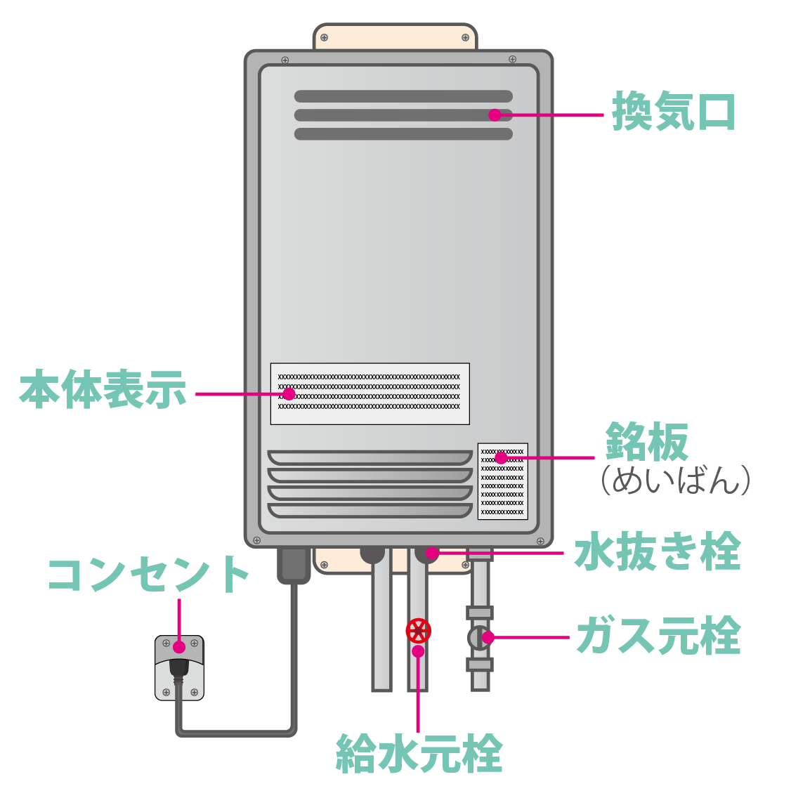 ガス給湯器