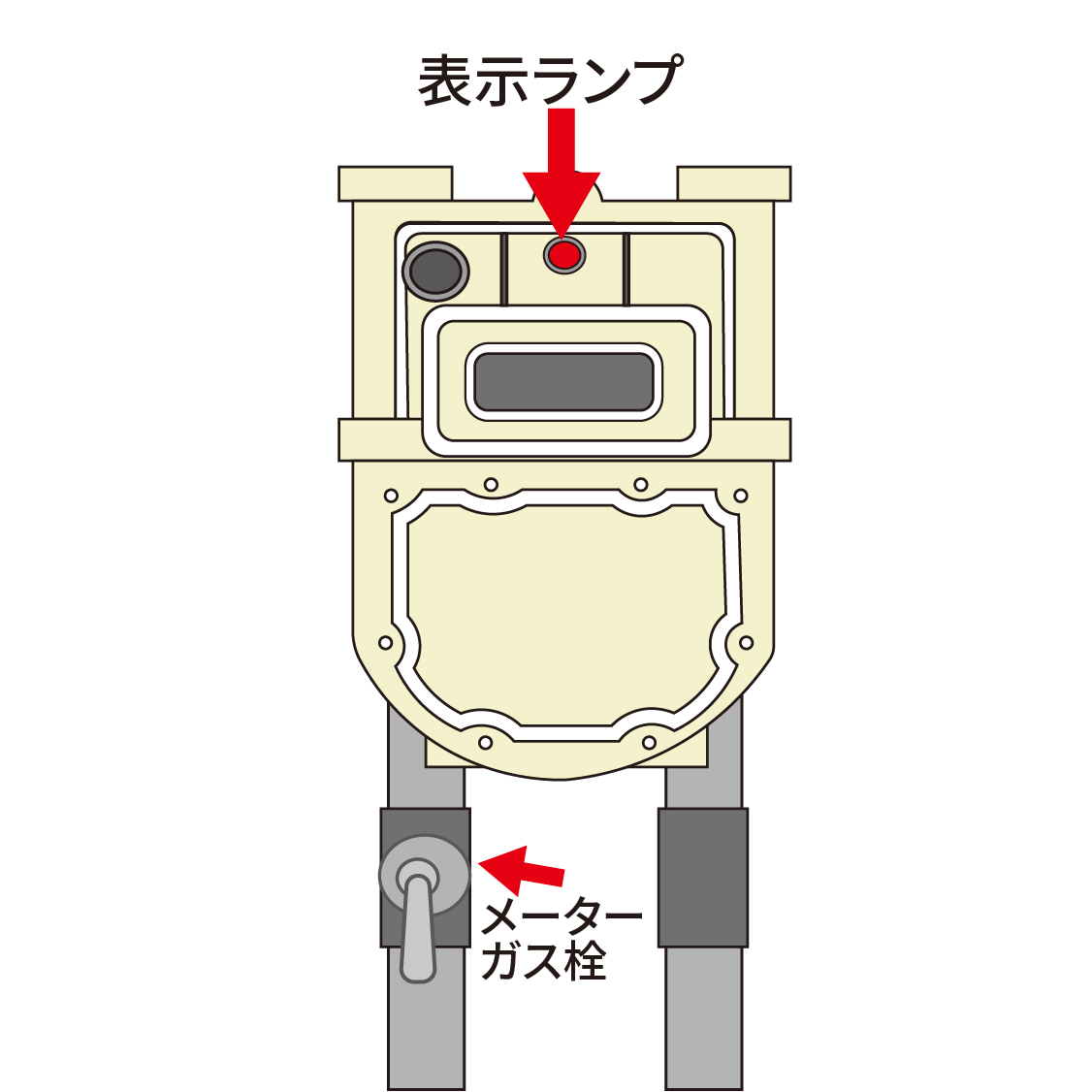 ガスメーター