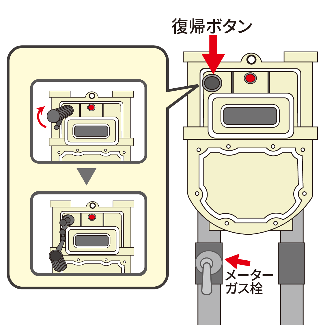 復帰ボタンのガスキャップを左に回して外す