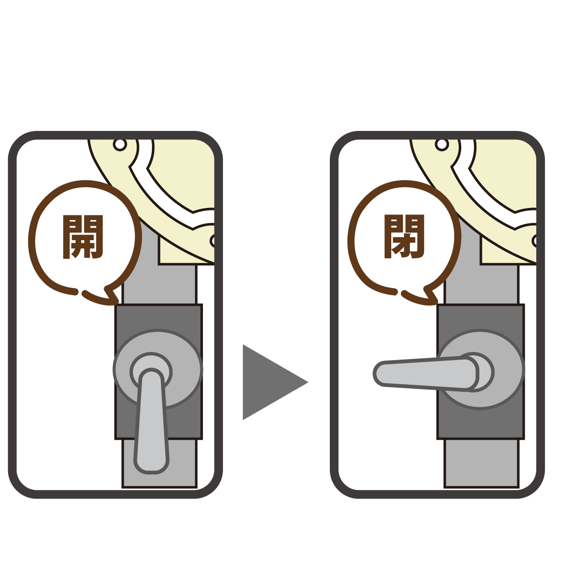 ガスメーターのガス栓を閉じる
