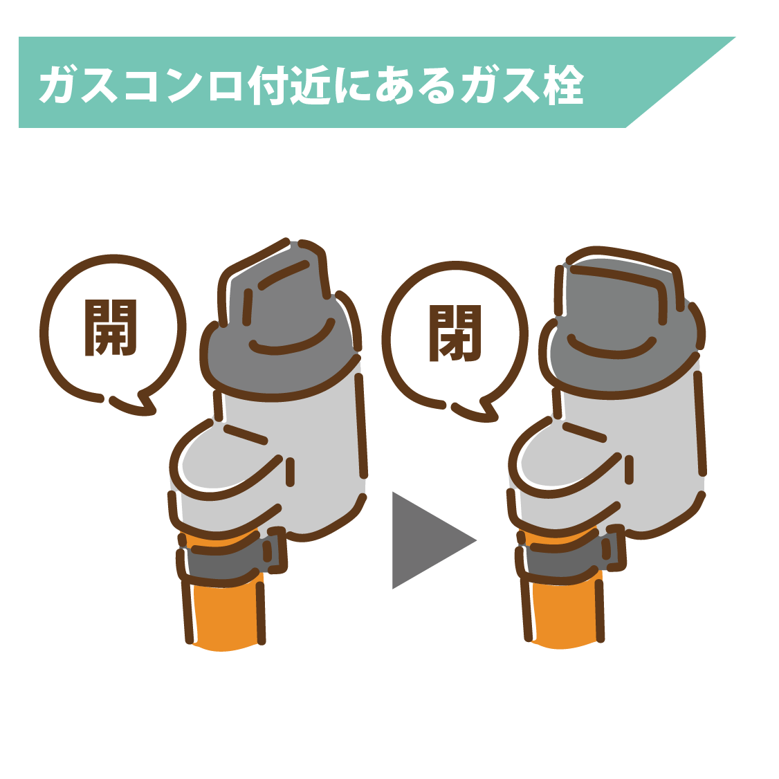 ガス栓が閉まっていませんか？