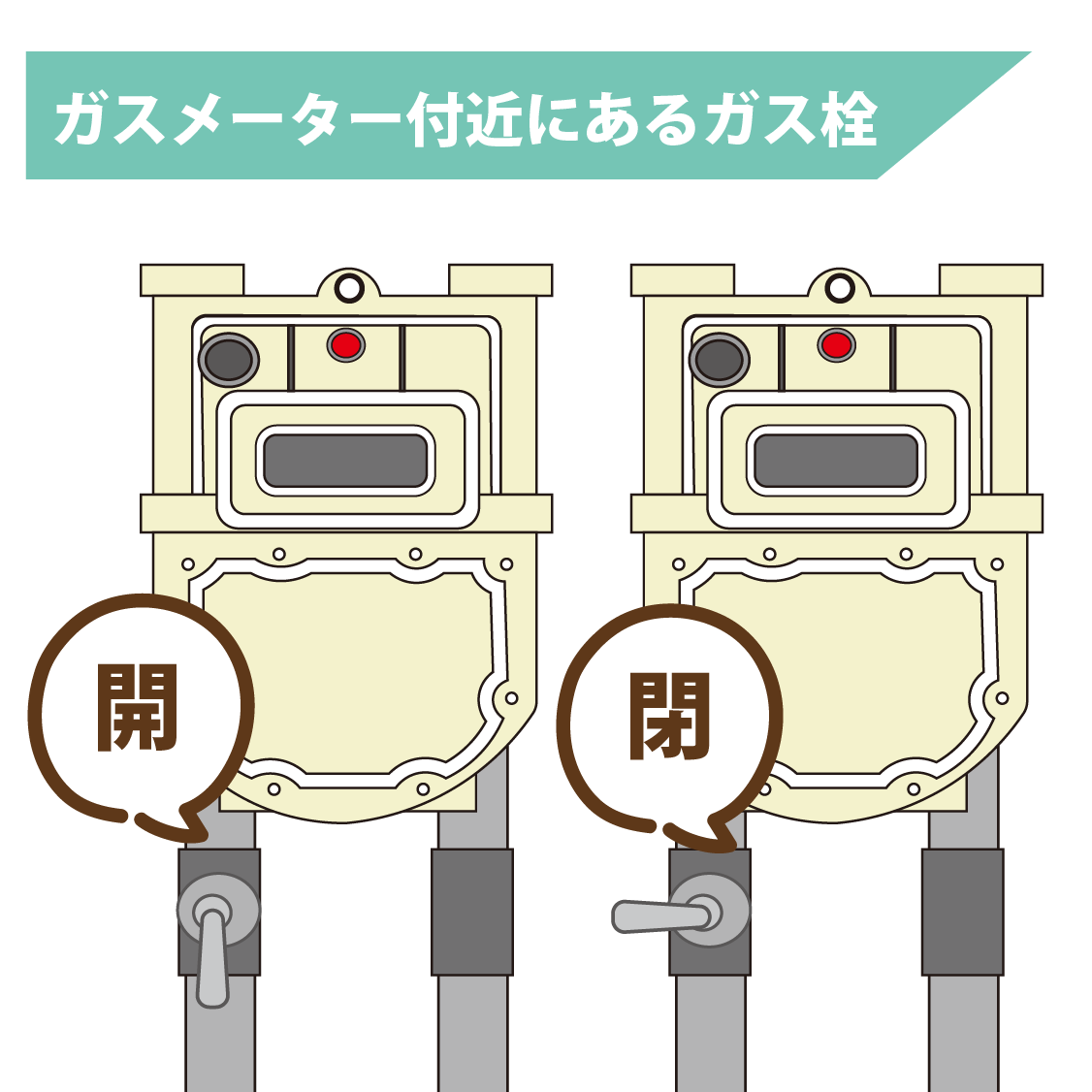 ガスメータのガス栓が閉まっていませんか？